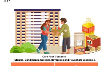 Community Essential Distribution
